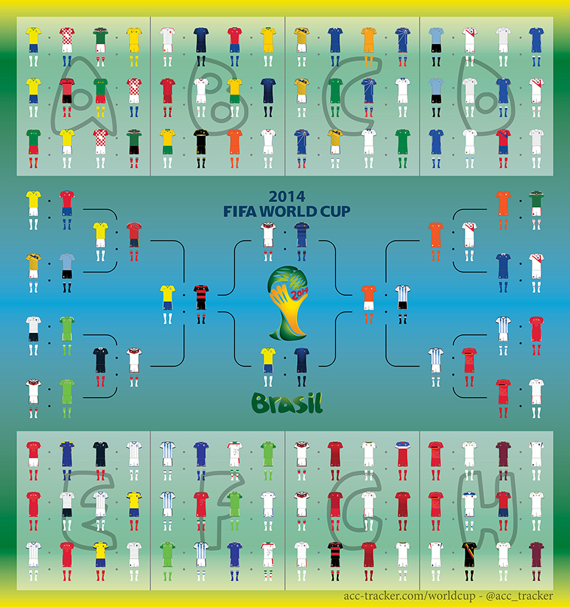 2014 World Cup