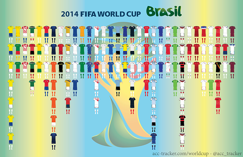 2014 World Cup